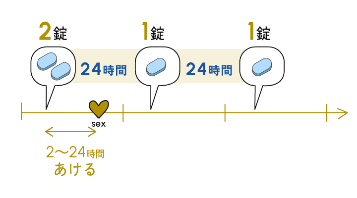 性行為の前後